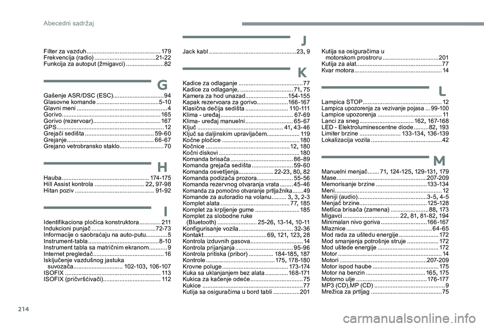 CITROEN C3 AIRCROSS 2019 Priručnik (in Serbian) 214
JJack kabl ..................................................... 23, 9
KKadice za odlaganje ....................................... 77
K adice za odlaganje, ................................71,
7 CITROEN C3 AIRCROSS 2019 Priručnik (in Serbian) 214
JJack kabl ..................................................... 23, 9
KKadice za odlaganje ....................................... 77
K adice za odlaganje, ................................71,
7