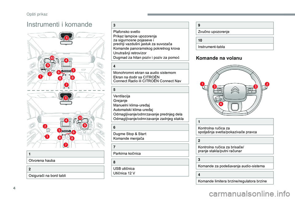 CITROEN C3 AIRCROSS 2019  Priručnik (in Serbian) 4
Instrumenti i komande
Komande na volanu
1
Otvorena hauba
2
Osigurači na bord tabli
3
Plafonsko svetlo
Prikaz lampice upozorenja 
za sigurnosne pojaseve i 
prednji vazdušni jastuk za suvozača
Koma