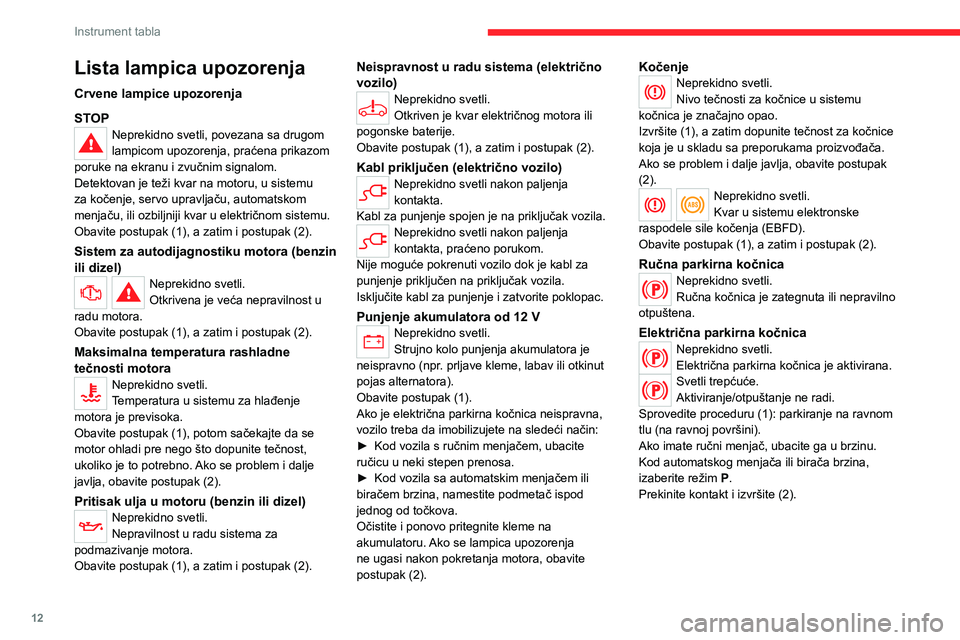 CITROEN C4 2021 Priručnik (in Serbian) 12
Instrument tabla
Lista lampica upozorenja
Crvene lampice upozorenja
STOP
Neprekidno svetli, povezana sa drugom
lampicom upozorenja, praćena prikazom
poruke na ekranu i zvučnim signalom.
Detekto CITROEN C4 2021 Priručnik (in Serbian) 12
Instrument tabla
Lista lampica upozorenja
Crvene lampice upozorenja
STOP
Neprekidno svetli, povezana sa drugom
lampicom upozorenja, praćena prikazom
poruke na ekranu i zvučnim signalom.
Detekto