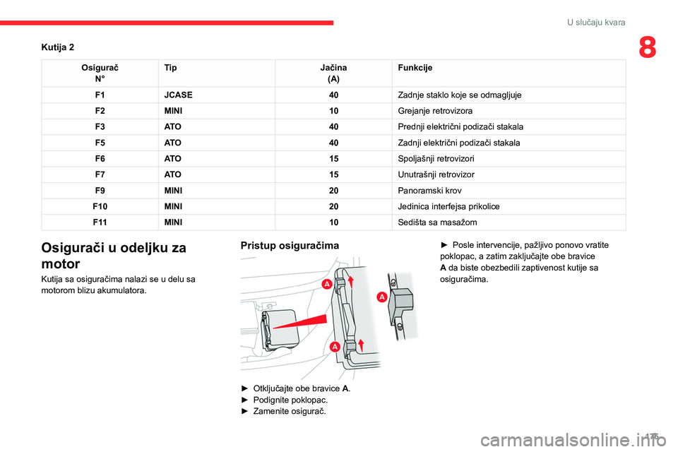 CITROEN C4 2021 Priručnik (in Serbian) 175
U slučaju kvara
8Kutija 2
OsiguračN° Tip
Jačina
(A) Funkcije
F1 JCASE 40Zadnje staklo koje se odmagljuje
F2 MINI 10Grejanje retrovizora
F3 AT O 40Prednji električni podizači stakala
F5 AT O CITROEN C4 2021 Priručnik (in Serbian) 175
U slučaju kvara
8Kutija 2
OsiguračN° Tip
Jačina
(A) Funkcije
F1 JCASE 40Zadnje staklo koje se odmagljuje
F2 MINI 10Grejanje retrovizora
F3 AT O 40Prednji električni podizači stakala
F5 AT O