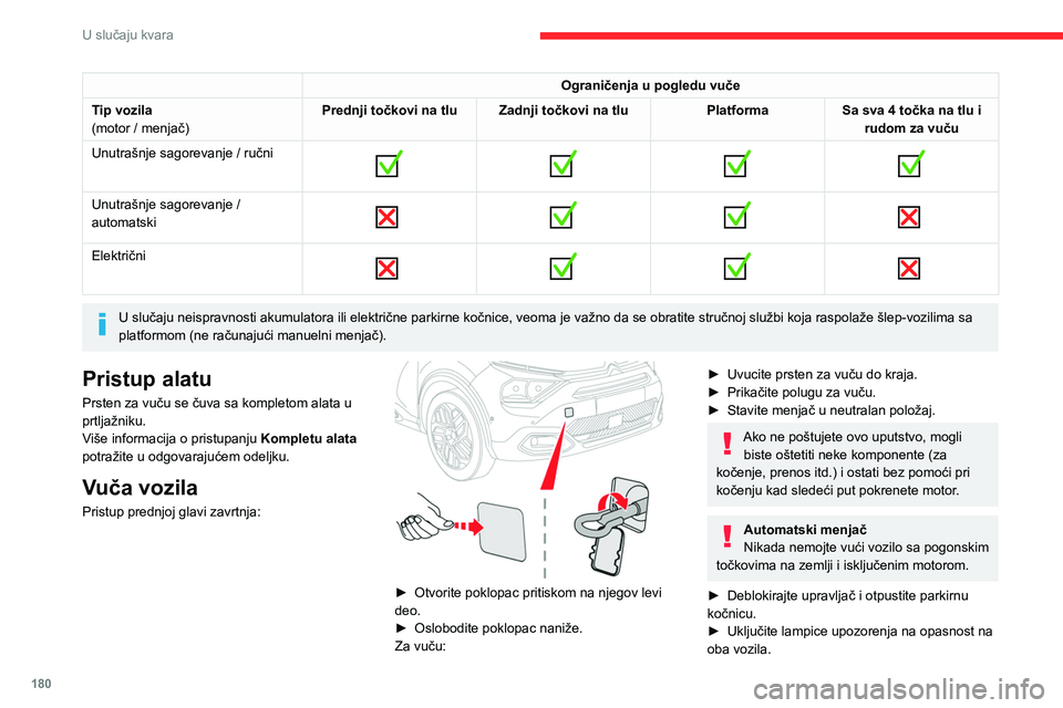 CITROEN C4 2021  Priručnik (in Serbian) 180
U slučaju kvara
► Krenite polako i sporo pređite samo kratku 
razdaljinu.
Vuča drugog vozila
Pristup zadnjoj glavi zavrtnja: 
 
►  Otvorite poklopac pritiskom na njegov desni 
deo.
►  Pov