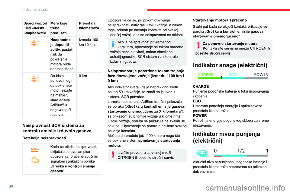 CITROEN C4 2021 Priručnik (in Serbian) 20
Instrument tabla
Kada se kontakt isključi, otvaranje
vozačevih vrata aktivira indikator.
Povezane lampice upozorenja
Dva nivoa sukcesivnih upozorenja pokazuju da
je količina dostupne energije CITROEN C4 2021 Priručnik (in Serbian) 20
Instrument tabla
Kada se kontakt isključi, otvaranje
vozačevih vrata aktivira indikator.
Povezane lampice upozorenja
Dva nivoa sukcesivnih upozorenja pokazuju da
je količina dostupne energije