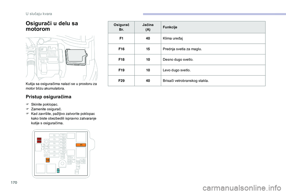 CITROEN C4 CACTUS 2019 Priručnik (in Serbian) 170
Osigurači u delu sa
motorom
Pristup osiguračima
F Skinite poklopac.
F Z amenite osigurač.
F
K
ad završite, pažljivo zatvorite poklopac
kako biste obezbedili ispravno zatvaranje
kutije s CITROEN C4 CACTUS 2019 Priručnik (in Serbian) 170
Osigurači u delu sa
motorom
Pristup osiguračima
F Skinite poklopac.
F Z amenite osigurač.
F
K
ad završite, pažljivo zatvorite poklopac
kako biste obezbedili ispravno zatvaranje
kutije s