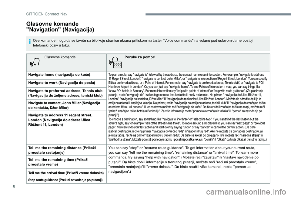 CITROEN C4 CACTUS 2019 Priručnik (in Serbian) 8
Glasovne komandePoruke za pomoć
Navigate home (navigacija do kuće)
To plan a route, say "navigate to" followed by the address, the contact name or an intersection. For example, "naviga CITROEN C4 CACTUS 2019 Priručnik (in Serbian) 8
Glasovne komandePoruke za pomoć
Navigate home (navigacija do kuće)
To plan a route, say "navigate to" followed by the address, the contact name or an intersection. For example, "naviga