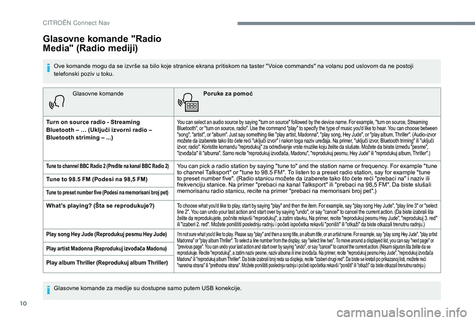 CITROEN C4 CACTUS 2019 Priručnik (in Serbian) 10
Glasovne komandePoruke za pomoć
Turn on source radio - Streaming
Bluetooth – … (Uključi izvorni radio –
Bluetooth striming – ...)
You can select an audio source by saying "turn on CITROEN C4 CACTUS 2019 Priručnik (in Serbian) 10
Glasovne komandePoruke za pomoć
Turn on source radio - Streaming
Bluetooth – … (Uključi izvorni radio –
Bluetooth striming – ...)
You can select an audio source by saying "turn on
