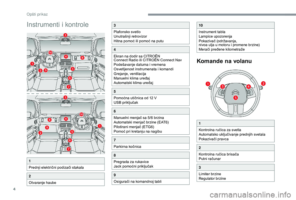 CITROEN C4 CACTUS 2019  Priručnik (in Serbian) 4
Instrumenti i kontrole
1
Prednji električni podizači stakala
2
Otvaranje haube
3
Plafonsko svetlo
Unutrašnji retrovizor
Hitna pomoć ili pomoć na putu
4
Ekran na dodir sa CITROËN 
Connect Radio
