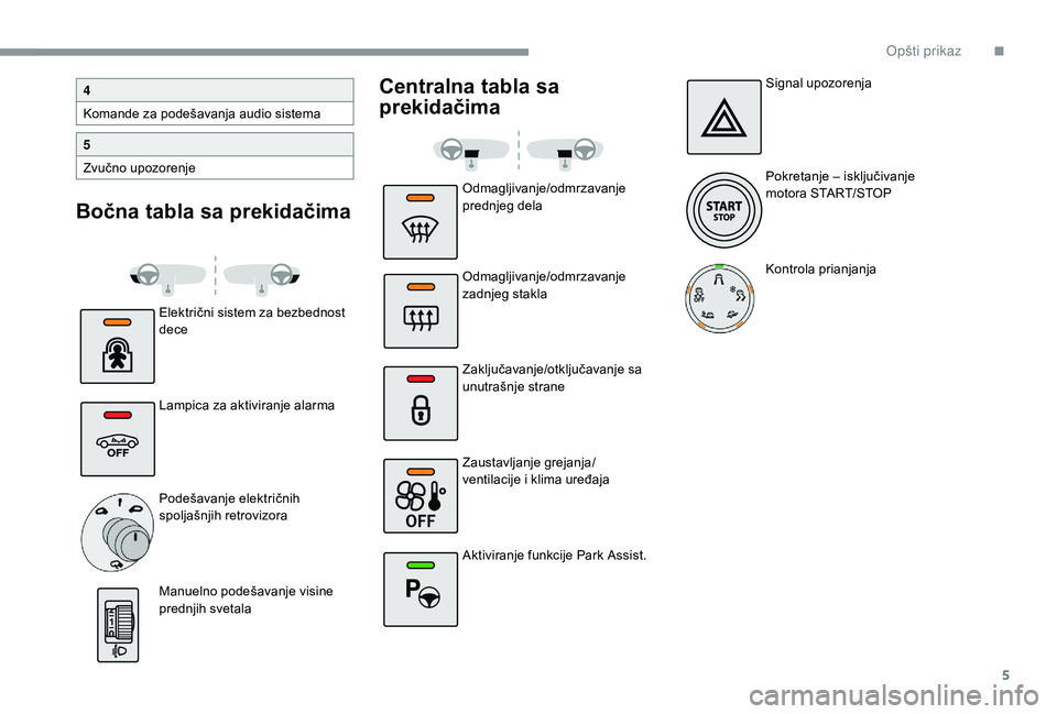 CITROEN C4 CACTUS 2019  Priručnik (in Serbian) 5
Bočna tabla sa prekidačimaCentralna tabla sa 
prekidačima
Električni sistem za bezbednost 
dece
Lampica za aktiviranje alarma
Podešavanje električnih 
spoljašnjih retrovizora
Manuelno podeša