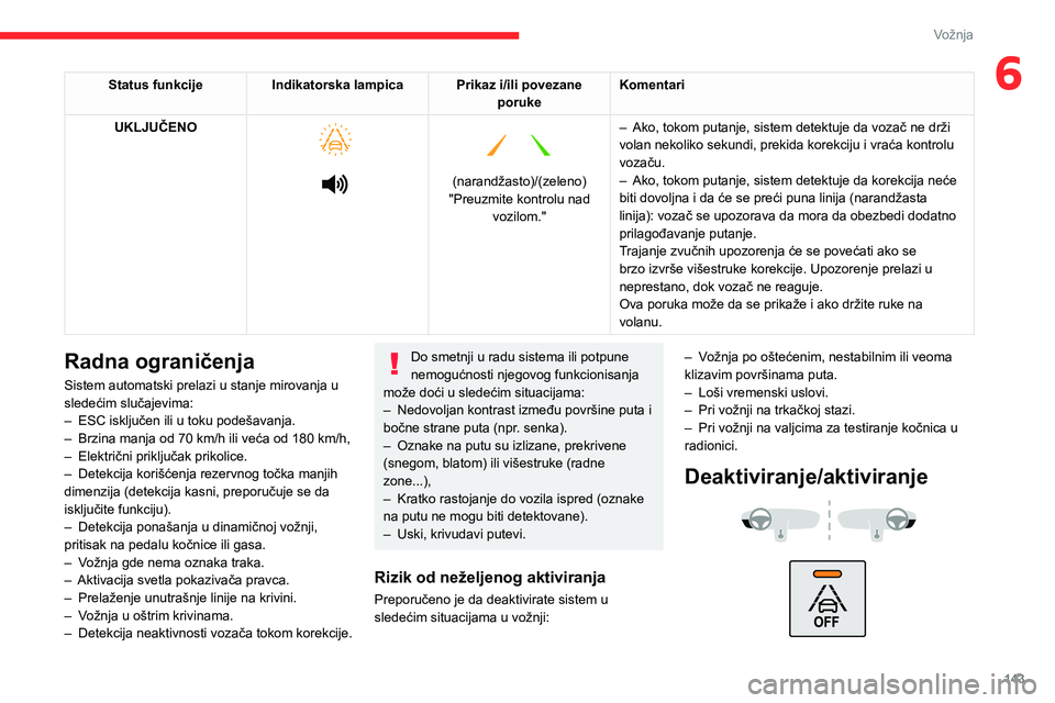 CITROEN C5 AIRCROSS 2022 Priručnik (in Serbian) 143
Vožnja
6Status funkcijeIndikatorska lampica Prikaz i/ili povezane
porukeKomentari
UKLJUČENO
(narandžasto)/(zeleno)
"Preuzmite kontrolu nad vozilom." –
Ako, tokom putan CITROEN C5 AIRCROSS 2022 Priručnik (in Serbian) 143
Vožnja
6Status funkcijeIndikatorska lampica Prikaz i/ili povezane
porukeKomentari
UKLJUČENO
(narandžasto)/(zeleno)
"Preuzmite kontrolu nad vozilom." –
Ako, tokom putan