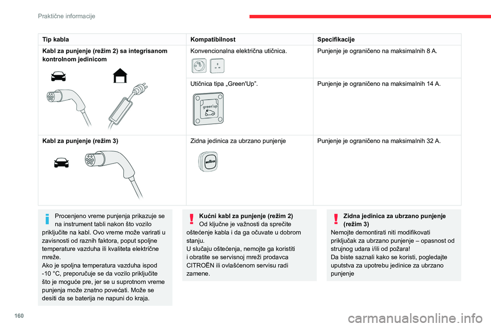 CITROEN C5 AIRCROSS 2022 Priručnik (in Serbian) 160
Praktične informacije
Kontrolna jedinica (režim 2)
Tip 1
Tip 2POWER
Zeleno: električni kontakt je uspostavljen;
punjenje može da počne.
CHARGE
Trepćuće zeleno: punjenje je u toku il CITROEN C5 AIRCROSS 2022 Priručnik (in Serbian) 160
Praktične informacije
Kontrolna jedinica (režim 2)
Tip 1
Tip 2POWER
Zeleno: električni kontakt je uspostavljen;
punjenje može da počne.
CHARGE
Trepćuće zeleno: punjenje je u toku il