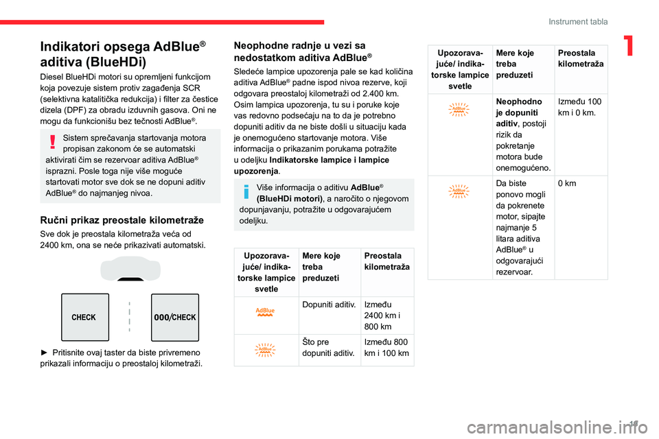 CITROEN C5 AIRCROSS 2022 Priručnik (in Serbian) 19
Instrument tabla
1Indikatori opsega AdBlue®
aditiva (BlueHDi)
Diesel BlueHDi motori su opremljeni funkcijom
koja povezuje sistem protiv zagađenja SCR
(selektivna katalitička redukcija) i fil CITROEN C5 AIRCROSS 2022 Priručnik (in Serbian) 19
Instrument tabla
1Indikatori opsega AdBlue®
aditiva (BlueHDi)
Diesel BlueHDi motori su opremljeni funkcijom
koja povezuje sistem protiv zagađenja SCR
(selektivna katalitička redukcija) i fil