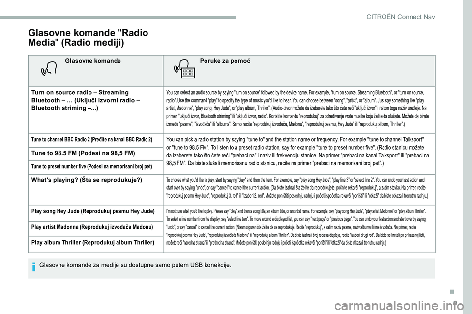 CITROEN C5 AIRCROSS 2020 Priručnik (in Serbian) 9
Glasovne komande "Radio
Media " (Radio mediji)
Glasovne komande Poruke za pomoć
Turn on source radio – Streaming
Bluetooth – … (Uključi izvorni radio –
Bluetooth striming –... CITROEN C5 AIRCROSS 2020 Priručnik (in Serbian) 9
Glasovne komande "Radio
Media " (Radio mediji)
Glasovne komande Poruke za pomoć
Turn on source radio – Streaming
Bluetooth – … (Uključi izvorni radio –
Bluetooth striming –...