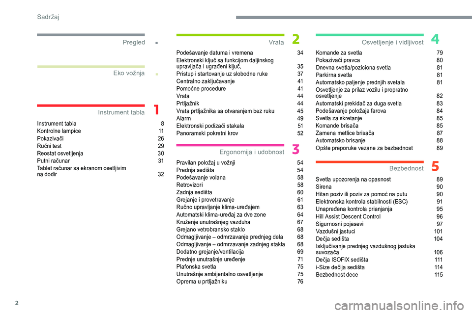 CITROEN C5 AIRCROSS 2020  Priručnik (in Serbian) 2
.
.
Instrument tabla 8
K ontrolne lampice  1 1
Pokazivači
 2

6
Ručni test
 
2
 9
Reostat osvetljenja
 
3
 0
Putni računar
 
3
 1
Tablet računar sa ekranom osetljivim  
na dodir
 
3
 2Podešavan