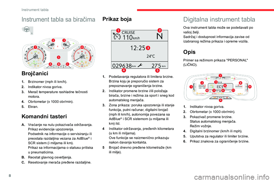 CITROEN C5 AIRCROSS 2020  Priručnik (in Serbian) 8
Instrument tabla sa biračima
Brojčanici
1.Brzinomer (mph ili km/h).
2. Indikator nivoa goriva.
3. Merač temperature rashladne tečnosti 
motora.
4. Obrtometar (x 1000
  obr/min).
5. Ekran.
Komand