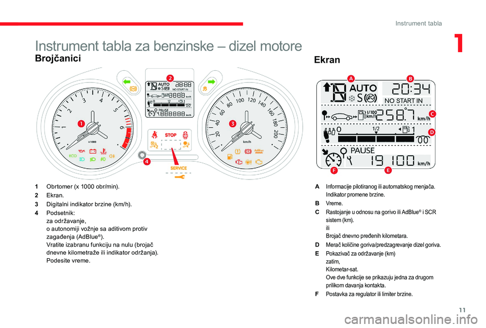 CITROEN C-ELYSÉE 2017 Priručnik (in Serbian) 11
Instrument tabla za benzinske – dizel motore
Brojčanici
1Obrtomer (x 1000 obr/min).
2 Ekran.
3 Digitalni indikator brzine (km/h).
4 Podsetnik:
za održavanje,
o autonomiji vožnje sa aditivom pr CITROEN C-ELYSÉE 2017 Priručnik (in Serbian) 11
Instrument tabla za benzinske – dizel motore
Brojčanici
1Obrtomer (x 1000 obr/min).
2 Ekran.
3 Digitalni indikator brzine (km/h).
4 Podsetnik:
za održavanje,
o autonomiji vožnje sa aditivom pr