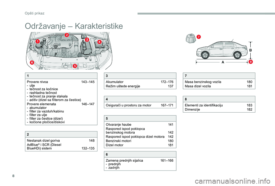 CITROEN C-ELYSÉE 2017  Priručnik (in Serbian) 8
Održavanje – Karakteristike
7
Masa benzinskog vozila  
1
 80
Masa dizel vozila 
 
1
 81
8
Elementi za identifikaciju  
1
 83
Dimenzije 
 
1
 82
1
Provere nivoa  
1
 43 –145
-
 

ulje
-
 
t
 eč