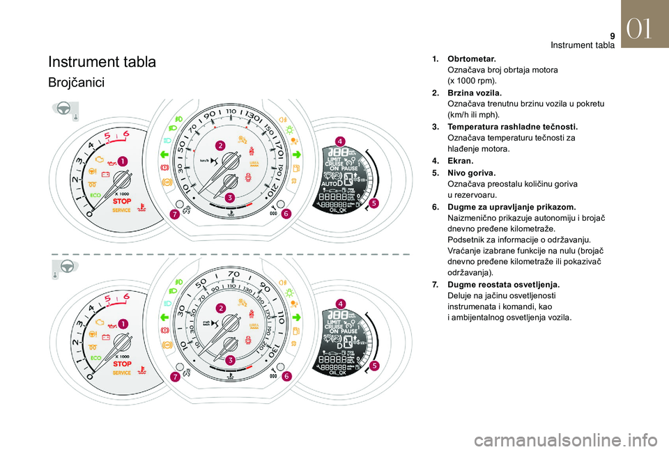 CITROEN DS3 CABRIO 2018 Priručnik (in Serbian) 9
Instrument tabla
Brojčanici
1.Obrtometar.
Označava broj obrtaja motora
(x 1000
rpm).
2. Brzina vozila.
Označava trenutnu brzinu vozila u
pokretu
(km/h ili mph).
3. Temperatura rashladne te CITROEN DS3 CABRIO 2018 Priručnik (in Serbian) 9
Instrument tabla
Brojčanici
1.Obrtometar.
Označava broj obrtaja motora
(x 1000
rpm).
2. Brzina vozila.
Označava trenutnu brzinu vozila u
pokretu
(km/h ili mph).
3. Temperatura rashladne te