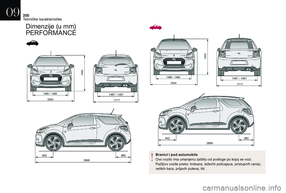 CITROEN DS3 CABRIO 2018 Priručnik (in Serbian) 200
Dimenzije (u mm)
PERFORMANCE
Branici i pod automobila
Ovo vozilo ima umanjenu zaštitu od podloge po kojoj se vozi.
Pažljivo vozite preko: trotoara, ležećih policajaca, pristupnih rampi,
veli CITROEN DS3 CABRIO 2018 Priručnik (in Serbian) 200
Dimenzije (u mm)
PERFORMANCE
Branici i pod automobila
Ovo vozilo ima umanjenu zaštitu od podloge po kojoj se vozi.
Pažljivo vozite preko: trotoara, ležećih policajaca, pristupnih rampi,
veli