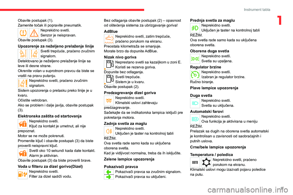 CITROEN JUMPER 2020 Priručnik (in Serbian) 9
Instrument tabla
1Obavite postupak (1).Zamenite točak ili popravite pneumatik.Neprekidno svetli.Senzor je neispravan.Obavite postupak (3).
Upozorenje za neželjeno prelaženje linijeSvetli trepću CITROEN JUMPER 2020 Priručnik (in Serbian) 9
Instrument tabla
1Obavite postupak (1).Zamenite točak ili popravite pneumatik.Neprekidno svetli.Senzor je neispravan.Obavite postupak (3).
Upozorenje za neželjeno prelaženje linijeSvetli trepću