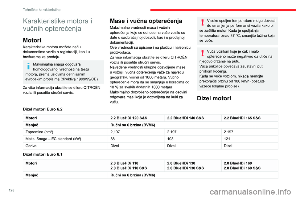 CITROEN JUMPER 2020 Priručnik (in Serbian) 128
Tehničke karakteristike
Karakteristike motora i
vučnih opterećenja
Motori
Karakteristike motora možete naći u dokumentima vozila o registraciji, kao i u brošurama za prodaju.
Maksimalna sna CITROEN JUMPER 2020 Priručnik (in Serbian) 128
Tehničke karakteristike
Karakteristike motora i
vučnih opterećenja
Motori
Karakteristike motora možete naći u dokumentima vozila o registraciji, kao i u brošurama za prodaju.
Maksimalna sna