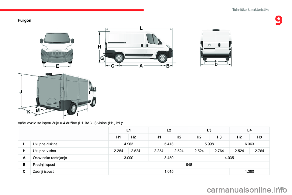 CITROEN JUMPER 2020  Priručnik (in Serbian) 133
Tehničke karakteristike
9Furgon 
  
 
Vaše vozilo se isporučuje u 4 dužine (L1, itd.) i 3 visine (H1, itd.):
L1L2L3L4
H1H2H1H2H2H3H2H3
LUkupna dužina4.9635.4135.9986.363
HUkupna visina2.2542.