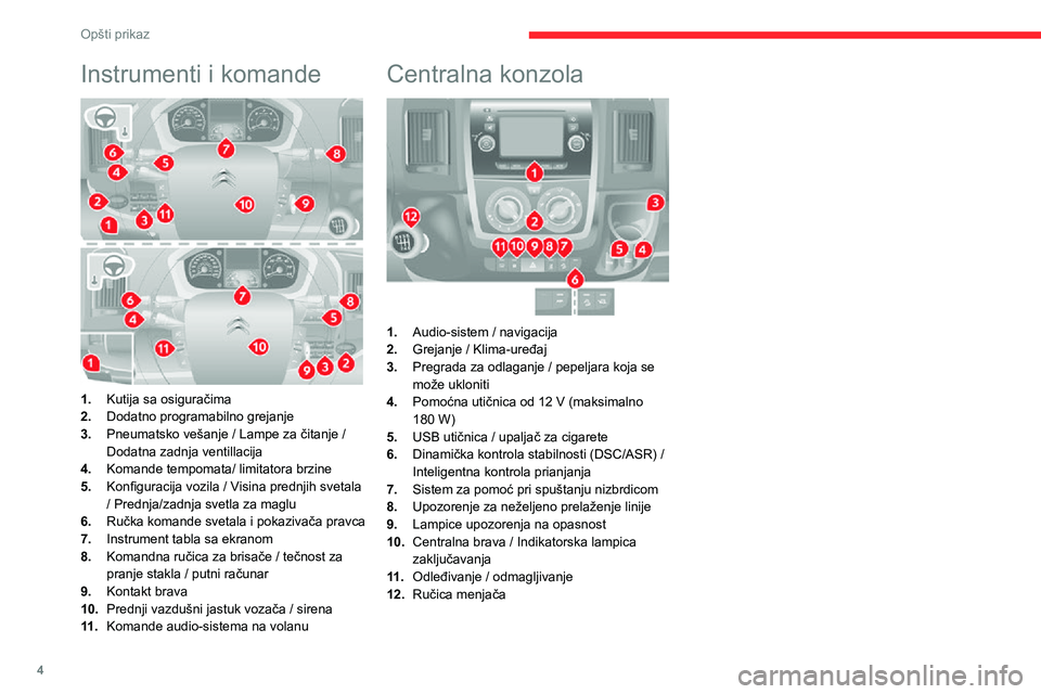 CITROEN JUMPER 2020 Priručnik (in Serbian) 4
Opšti prikaz
Instrumenti i komande
1.Kutija sa osiguračima
2.Dodatno programabilno grejanje
3.Pneumatsko vešanje / Lampe za čitanje / Dodatna zadnja ventillacija
4.Komande tempomata/ limitato CITROEN JUMPER 2020 Priručnik (in Serbian) 4
Opšti prikaz
Instrumenti i komande
1.Kutija sa osiguračima
2.Dodatno programabilno grejanje
3.Pneumatsko vešanje / Lampe za čitanje / Dodatna zadnja ventillacija
4.Komande tempomata/ limitato