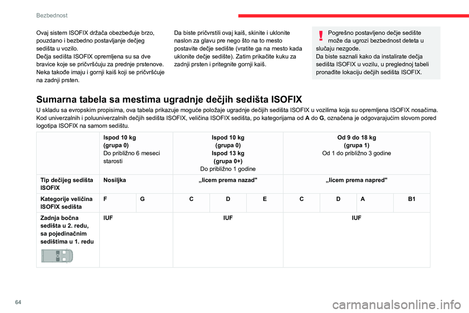 CITROEN JUMPER 2020  Priručnik (in Serbian) 64
Bezbednost
Brava za decu 
 
Sprečava otvaranje kliznih bočnih vrata iznutra. 
Ovaj sistem ISOFIX držača obezbeđuje brzo, pouzdano i bezbedno postavljanje dečjeg sedišta u vozilo.Dečja sedi�