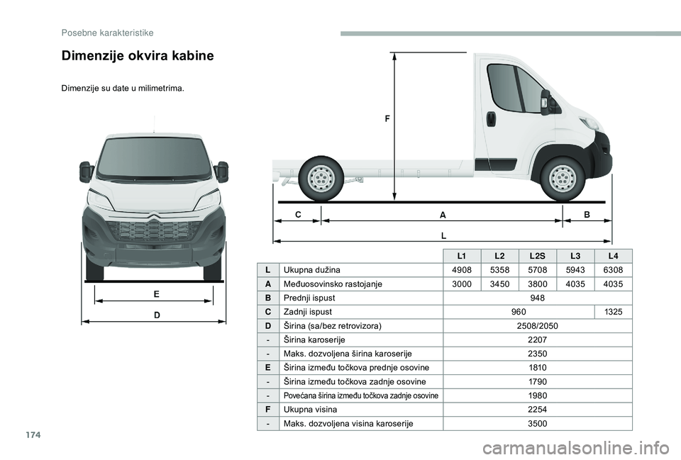 CITROEN JUMPER 2019  Priručnik (in Serbian) 174
L1L2L2S L3L4
L Ukupna dužina 49085358 57085943 6308
A Međuosovinsko rastojanje 300034503800 4035 4035
B Prednji ispust 948
C Zadnji ispust 9601325
D Širina (sa/bez retrovizora) 2508/2050
- Šir