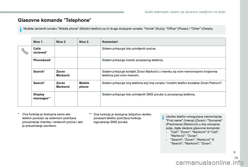 CITROEN JUMPER 2019  Priručnik (in Serbian) 19
Glasovne komande "Telephone "
Možete zameniti oznaku "Mobile phone" (Mobilni telefon) sa tri druge dostupne oznake: "Home" (Kuća), "Office" (Posao) i "Other