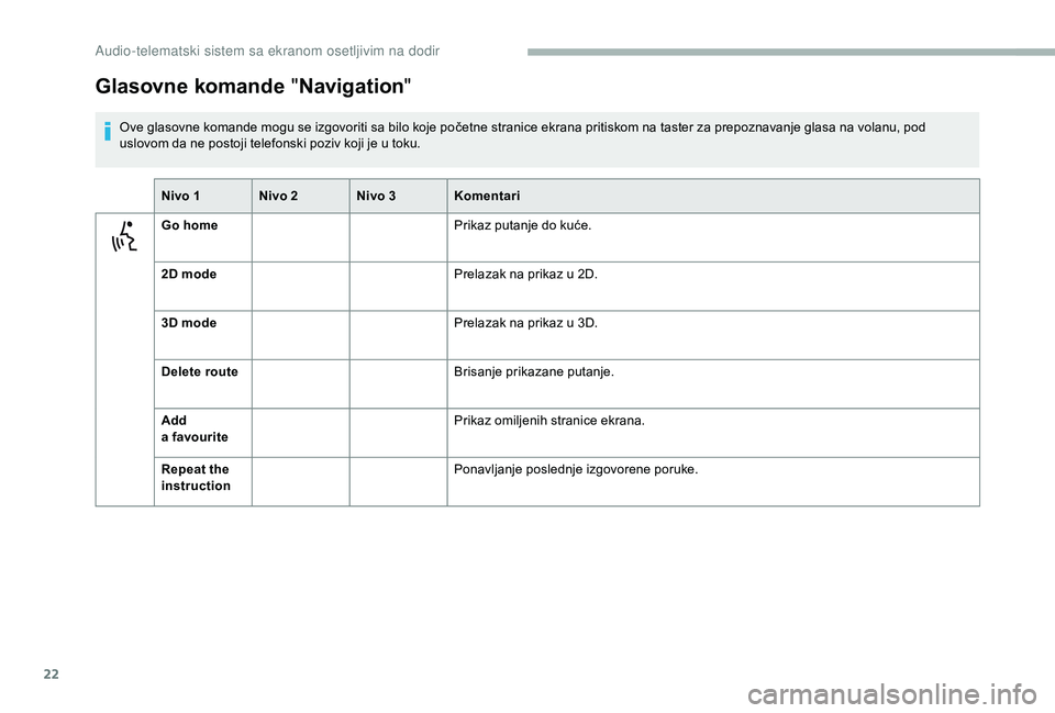 CITROEN JUMPER 2019  Priručnik (in Serbian) 22
Glasovne komande "Navigation "
Ove glasovne komande mogu se izgovoriti sa bilo koje početne stranice ekrana pritiskom na taster za prepoznavanje glasa na volanu, pod 
uslovom da ne postoji