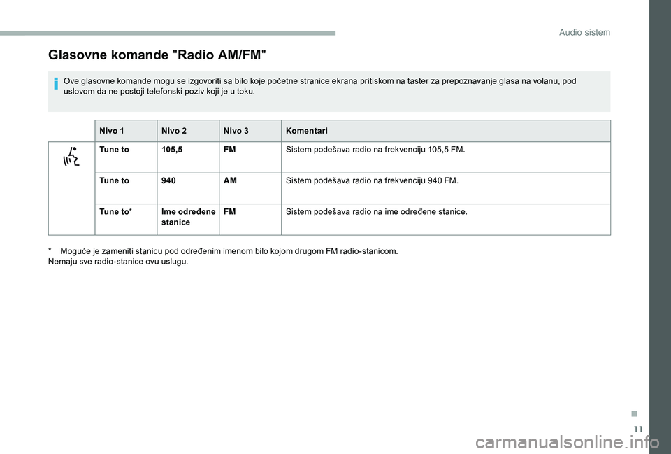 CITROEN JUMPER 2019 Priručnik (in Serbian) 11
Glasovne komande "Radio AM/FM "
Ove glasovne komande mogu se izgovoriti sa bilo koje početne stranice ekrana pritiskom na taster za prepoznavanje glasa na volanu, pod
uslovom da ne postoj CITROEN JUMPER 2019 Priručnik (in Serbian) 11
Glasovne komande "Radio AM/FM "
Ove glasovne komande mogu se izgovoriti sa bilo koje početne stranice ekrana pritiskom na taster za prepoznavanje glasa na volanu, pod
uslovom da ne postoj