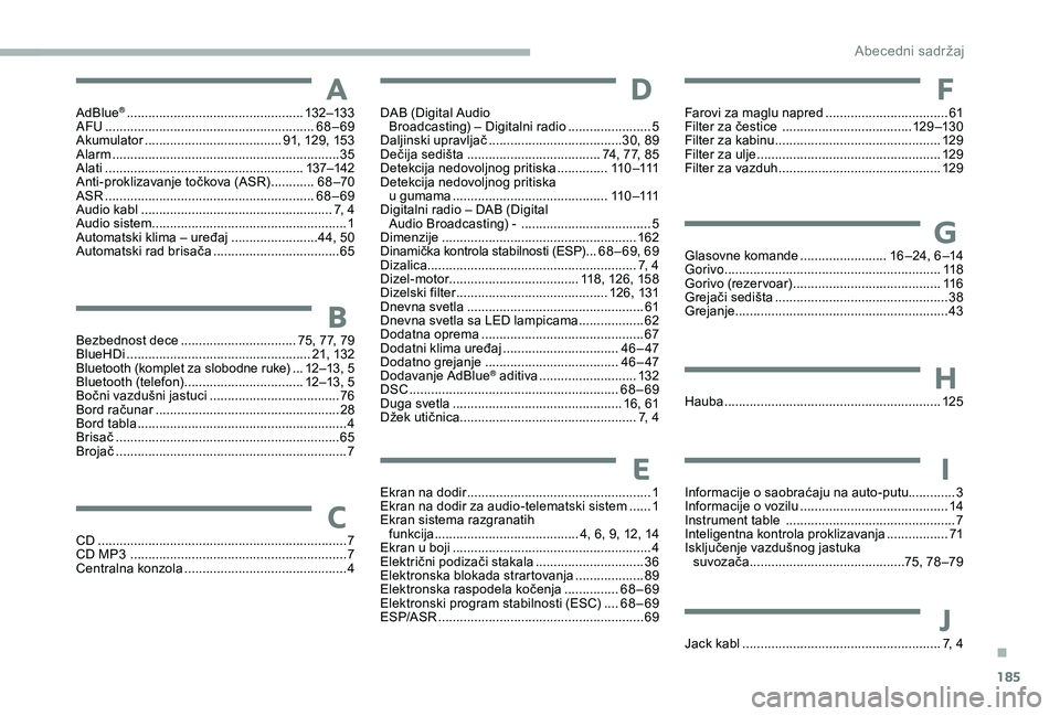 CITROEN JUMPER 2019 Priručnik (in Serbian) 185
AdBlue® .................................................132–13 3
AFU ....... ................................................... 68–69
Akumulator
...................................... 9
1 CITROEN JUMPER 2019 Priručnik (in Serbian) 185
AdBlue® .................................................132–13 3
AFU ....... ................................................... 68–69
Akumulator
...................................... 9
1