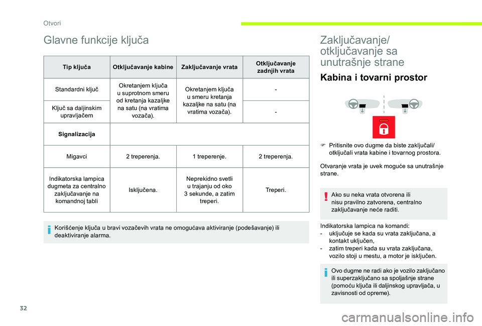 CITROEN JUMPER 2019  Priručnik (in Serbian) 32
Glavne funkcije ključa
Tip ključa Otključavanje kabineZaključavanje vrataOtključavanje 
zadnjih vrata
Standardni ključ Okretanjem ključa 
u
  suprotnom smeru 
od kretanja kazaljke  na satu (