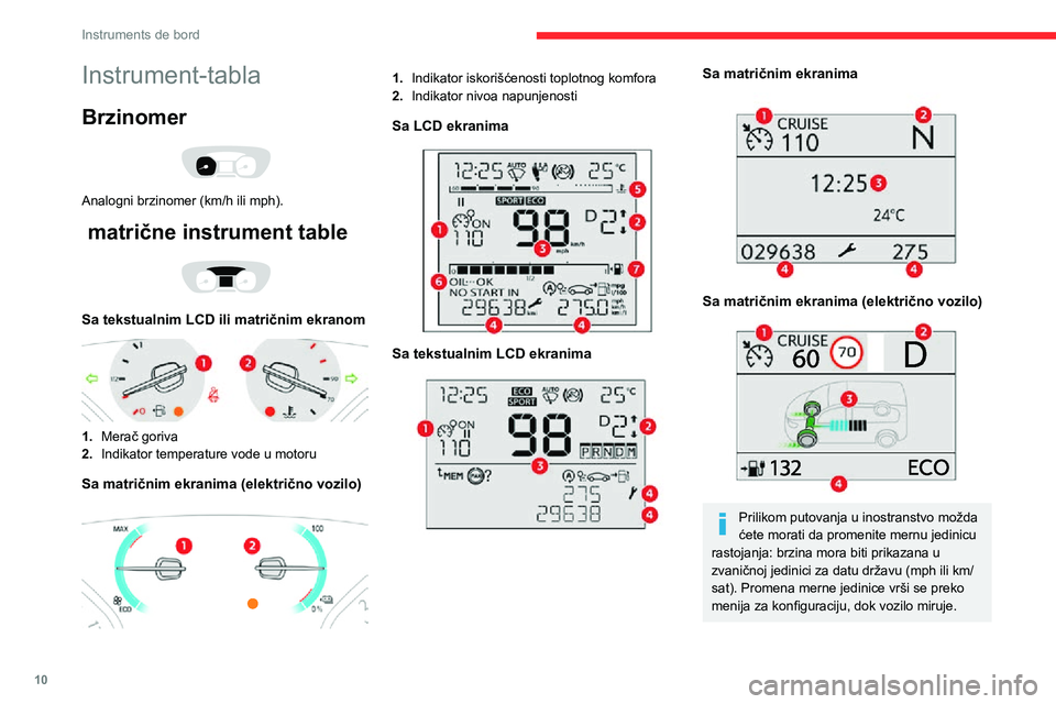 CITROEN JUMPER SPACETOURER 2021 Priručnik (in Serbian) 10
Instruments de bord
Instrument-tabla
Brzinomer
Analogni brzinomer (km/h ili mph).
matrične instrument table
Sa tekstualnim LCD ili matričnim ekranom
1.Merač goriva
2. Indikator tempera CITROEN JUMPER SPACETOURER 2021 Priručnik (in Serbian) 10
Instruments de bord
Instrument-tabla
Brzinomer
Analogni brzinomer (km/h ili mph).
matrične instrument table
Sa tekstualnim LCD ili matričnim ekranom
1.Merač goriva
2. Indikator tempera