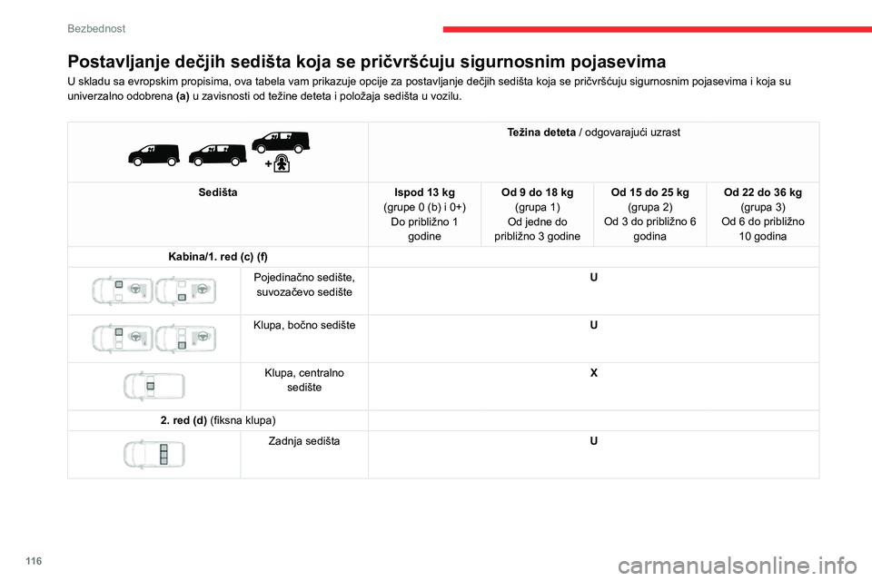 CITROEN JUMPER SPACETOURER 2021 Priručnik (in Serbian) 11 6
Bezbednost
Postavljanje dečjih sedišta koja se pričvršćuju sigurnosnim pojasevima
U skladu sa evropskim propisima, ova tabela vam prikazuje opcije za postavljanje dečjih sedišta koja se pr CITROEN JUMPER SPACETOURER 2021 Priručnik (in Serbian) 11 6
Bezbednost
Postavljanje dečjih sedišta koja se pričvršćuju sigurnosnim pojasevima
U skladu sa evropskim propisima, ova tabela vam prikazuje opcije za postavljanje dečjih sedišta koja se pr
