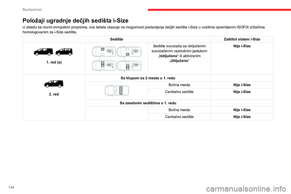 CITROEN JUMPER SPACETOURER 2021 Priručnik (in Serbian) 134
Bezbednost
Položaji ugradnje dečjih sedišta i-Size
U skladu sa novim evropskim propisima, ova tabela ukazuje na mogućnost postavljanja dečjih sedišta i-Size u vozilima opremljenim ISOFIX dr CITROEN JUMPER SPACETOURER 2021 Priručnik (in Serbian) 134
Bezbednost
Položaji ugradnje dečjih sedišta i-Size
U skladu sa novim evropskim propisima, ova tabela ukazuje na mogućnost postavljanja dečjih sedišta i-Size u vozilima opremljenim ISOFIX dr