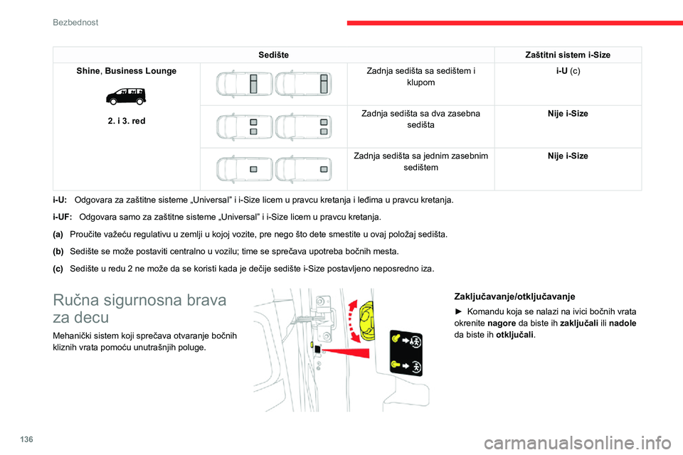 CITROEN JUMPER SPACETOURER 2021 Priručnik (in Serbian) 136
Bezbednost
SedišteZaštitni sistem i-Size
Shine, Business Lounge
2. i 3. red
Zadnja sedišta sa sedištem i klupom i-U (c)
Zadnja sedišta sa dva zasebna
sedišta Nije i-Size
Za CITROEN JUMPER SPACETOURER 2021 Priručnik (in Serbian) 136
Bezbednost
SedišteZaštitni sistem i-Size
Shine, Business Lounge
2. i 3. red
Zadnja sedišta sa sedištem i klupom i-U (c)
Zadnja sedišta sa dva zasebna
sedišta Nije i-Size
Za