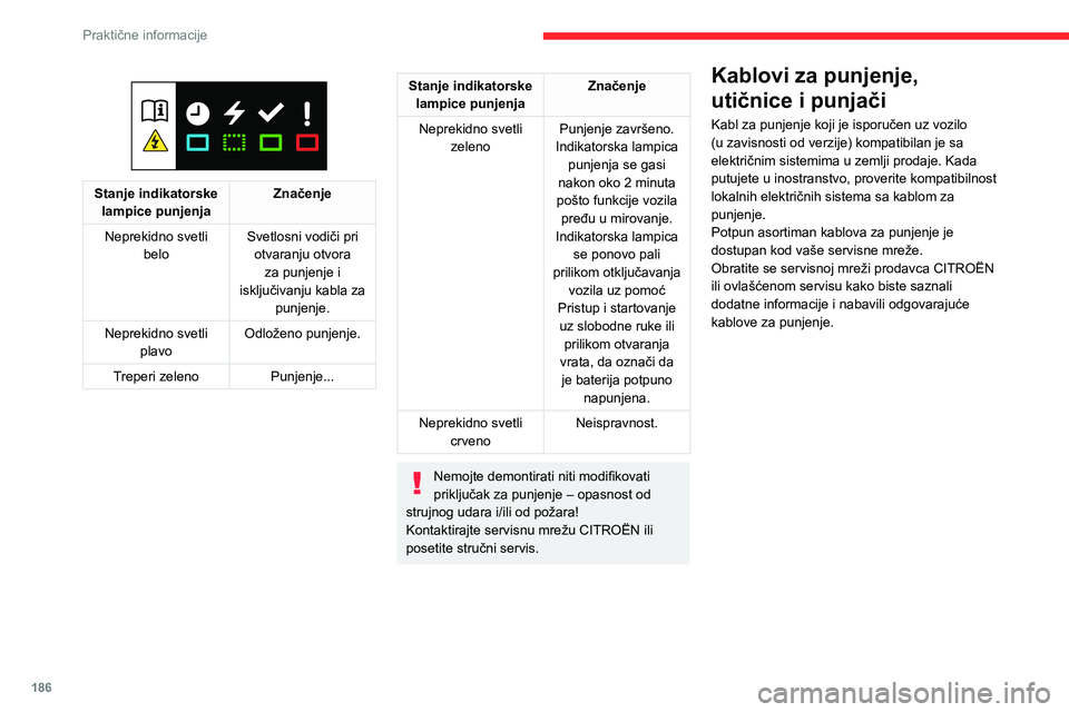 CITROEN JUMPER SPACETOURER 2021 Priručnik (in Serbian) 186
Praktične informacije
Standardno punjenje, režim 2
Kućna utičnica
(kućno punjenje – naizmenična struja (AC))
Režim 2 sa standardnom utičnicom A:
maksimalna struja punjenja 8 A.
CITROEN JUMPER SPACETOURER 2021 Priručnik (in Serbian) 186
Praktične informacije
Standardno punjenje, režim 2
Kućna utičnica
(kućno punjenje – naizmenična struja (AC))
Režim 2 sa standardnom utičnicom A:
maksimalna struja punjenja 8 A.