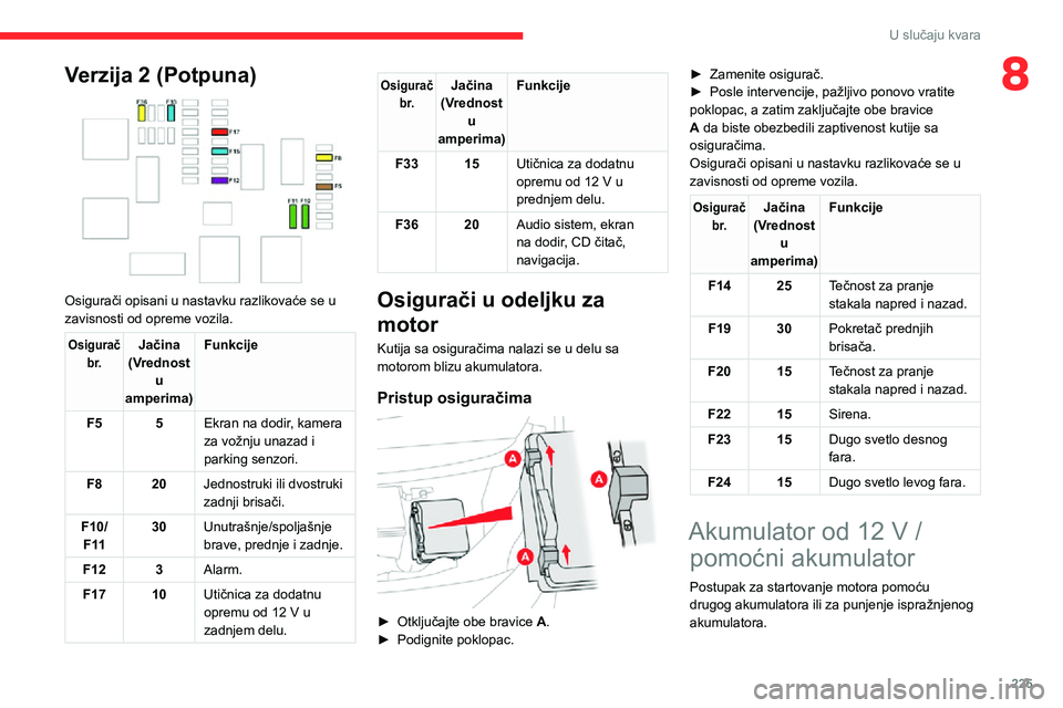 CITROEN JUMPER SPACETOURER 2021 Priručnik (in Serbian) 225
U slučaju kvara
8Verzija 2 (Potpuna)
Osigurači opisani u nastavku razlikovaće se u
zavisnosti od opreme vozila.
Osigurač b r.Jačina
(Vrednost u
amperima) Funkcije
F5 5Ekran na dodir, ka CITROEN JUMPER SPACETOURER 2021 Priručnik (in Serbian) 225
U slučaju kvara
8Verzija 2 (Potpuna)
Osigurači opisani u nastavku razlikovaće se u
zavisnosti od opreme vozila.
Osigurač b r.Jačina
(Vrednost u
amperima) Funkcije
F5 5Ekran na dodir, ka