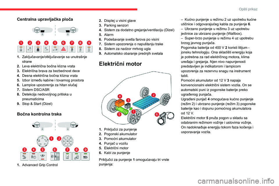 CITROEN JUMPER SPACETOURER 2021  Priručnik (in Serbian) 5
Opšti prikaz
Centralna upravljačka ploča 
  
 
1.Zaključavanje/otključavanje sa unutrašnje 
strane
2. Leva električna bočna klizna vrata
3. Električna brava za bezbednost dece
4. Desna elek