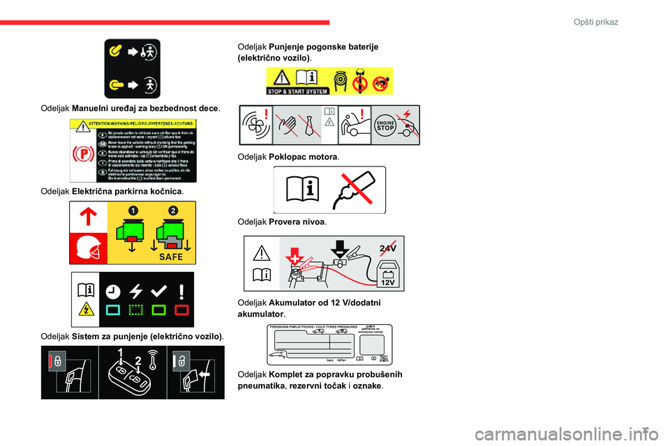 CITROEN JUMPER SPACETOURER 2021  Priručnik (in Serbian) 7
Opšti prikaz
 
Odeljak Manuelni uređaj za bezbednost dece. 
 
Odeljak Električna parkirna kočnica. 
  
 
Odeljak Sistem za punjenje (električno vozilo) . 
 
Odeljak Punjenje pogonske baterije 
