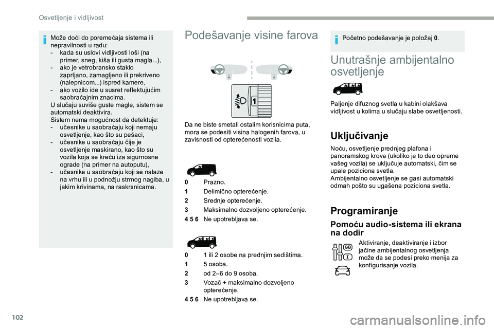 CITROEN JUMPER SPACETOURER 2020 Priručnik (in Serbian) 102
Unutrašnje ambijentalno
osvetljenje
Paljenje difuznog svetla u kabini olakšava
vidljivost u kolima u slučaju slabe osvetljenosti.
Uključivanje
Noću, osvetljenje prednjeg plafona i
panorams CITROEN JUMPER SPACETOURER 2020 Priručnik (in Serbian) 102
Unutrašnje ambijentalno
osvetljenje
Paljenje difuznog svetla u kabini olakšava
vidljivost u kolima u slučaju slabe osvetljenosti.
Uključivanje
Noću, osvetljenje prednjeg plafona i
panorams