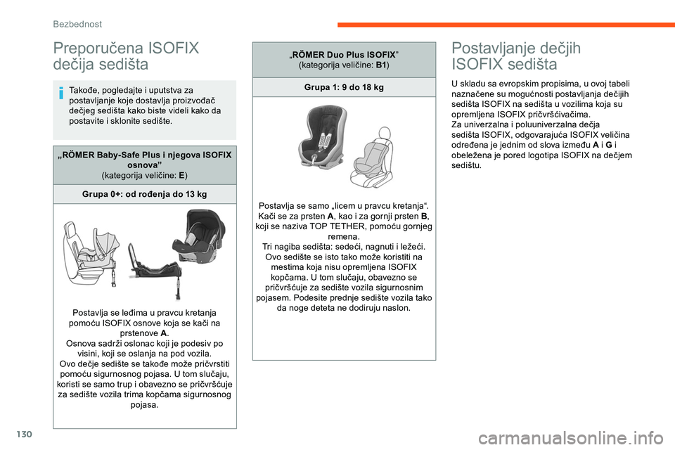 CITROEN JUMPER SPACETOURER 2020 Priručnik (in Serbian) 130
Preporučena ISOFIX
dečija sedišta
Takođe, pogledajte i uputstva za
postavljanje koje dostavlja proizvođač
dečjeg sedišta kako biste videli kako da
postavite i sklonite sedište.
Postav CITROEN JUMPER SPACETOURER 2020 Priručnik (in Serbian) 130
Preporučena ISOFIX
dečija sedišta
Takođe, pogledajte i uputstva za
postavljanje koje dostavlja proizvođač
dečjeg sedišta kako biste videli kako da
postavite i sklonite sedište.
Postav