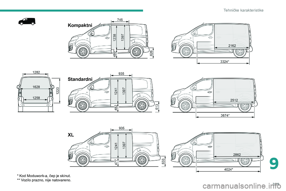 CITROEN JUMPER SPACETOURER 2020  Priručnik (in Serbian) 229
Kompaktni
Standardni
XL
* Kod Moduwork-a, čep je skinut.
** Vozilo prazno, nije natovareno.
9 
Tehničke karakteristike  
