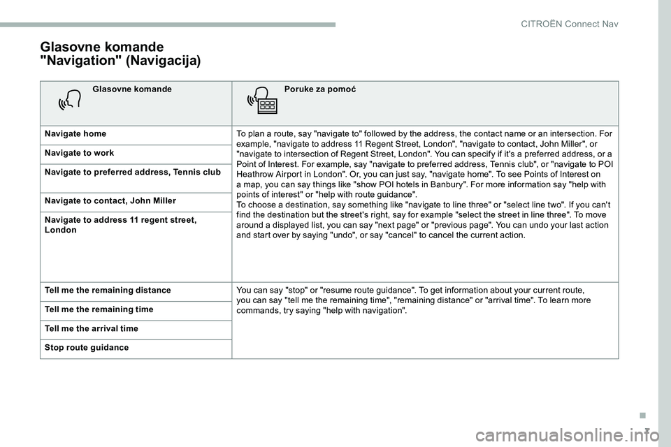 CITROEN JUMPER SPACETOURER 2020  Priručnik (in Serbian) 7
Glasovne komande 
"Navigation" (Navigacija)
Glasovne komandePoruke za pomoć
Navigate home To plan a route, say "navigate to" followed by the address, the contact name or an intersec