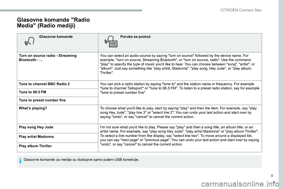 CITROEN JUMPER SPACETOURER 2020  Priručnik (in Serbian) 9
Glasovne komande "Radio 
Media" (Radio mediji)
Glasovne komandePoruke za pomoć
Turn on source radio - Streaming 
Bluetooth
 
- … You can select an audio source by saying "turn on sour