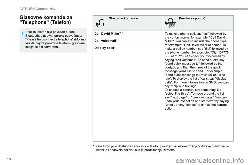 CITROEN JUMPER SPACETOURER 2020  Priručnik (in Serbian) 10
Glasovne komande za 
"Telephone" (Telefon)
Ukoliko telefon nije povezan putem 
Bluetooth, glasovna poruka obaveštava: 
"Please first connect a telephone" (Molimo 
vas da najpre pov