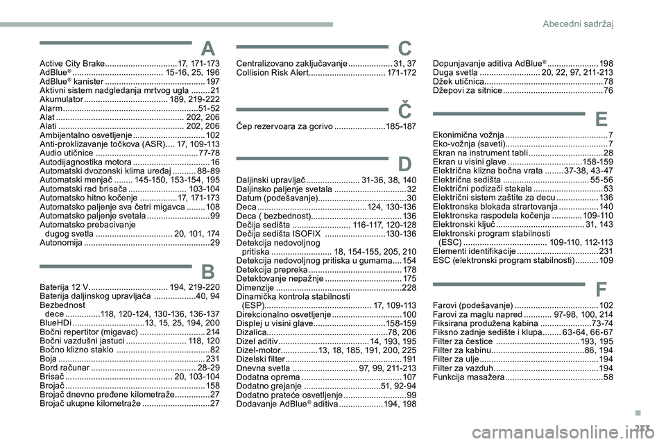 CITROEN JUMPER SPACETOURER 2020  Priručnik (in Serbian) 233
Active City Brake ...............................17 , 171-173
AdBlue® ....................................... 15 -16, 25, 196
AdBlue® kanister ............................... ............197
Akt