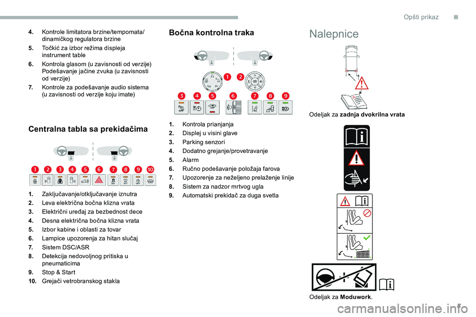 CITROEN JUMPER SPACETOURER 2020  Priručnik (in Serbian) 5
4.Kontrole limitatora brzine/tempomata/
dinamičkog regulatora brzine
5. Točkić za izbor režima displeja 
instrument table
6. Kontrola glasom (u zavisnosti od verzije)
Podešavanje jačine zvuka 