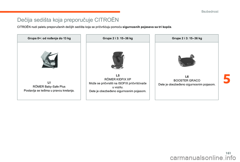 CITROEN JUMPER SPACETOURER 2018 Priručnik (in Serbian) 161
Dečija sedišta koja preporučuje CITROËN
Grupe 2 i 3: 15 –36 kg
L5
R
ÖMER KIDFIX XP
Može se pričvrstiti na ISOFIX pričvršćivače u vozilu.
Dete je obezbeđeno sigurnosnim pojasom. Grup CITROEN JUMPER SPACETOURER 2018 Priručnik (in Serbian) 161
Dečija sedišta koja preporučuje CITROËN
Grupe 2 i 3: 15 –36 kg
L5
R
ÖMER KIDFIX XP
Može se pričvrstiti na ISOFIX pričvršćivače u vozilu.
Dete je obezbeđeno sigurnosnim pojasom. Grup