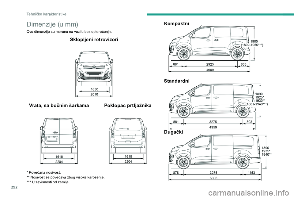 CITROEN JUMPER SPACETOURER 2018 Priručnik (in Serbian) 292
Dimenzije (u mm)
Ove dimenzije su merene na vozilu bez opterećenja.
Sklopljeni retrovizori
Vrata, sa bočnim šarkama Poklopac prtljažnika Kompaktni
Standardni
Dugački
* Povećana nosivost.
** CITROEN JUMPER SPACETOURER 2018 Priručnik (in Serbian) 292
Dimenzije (u mm)
Ove dimenzije su merene na vozilu bez opterećenja.
Sklopljeni retrovizori
Vrata, sa bočnim šarkama Poklopac prtljažnika Kompaktni
Standardni
Dugački
* Povećana nosivost.
**